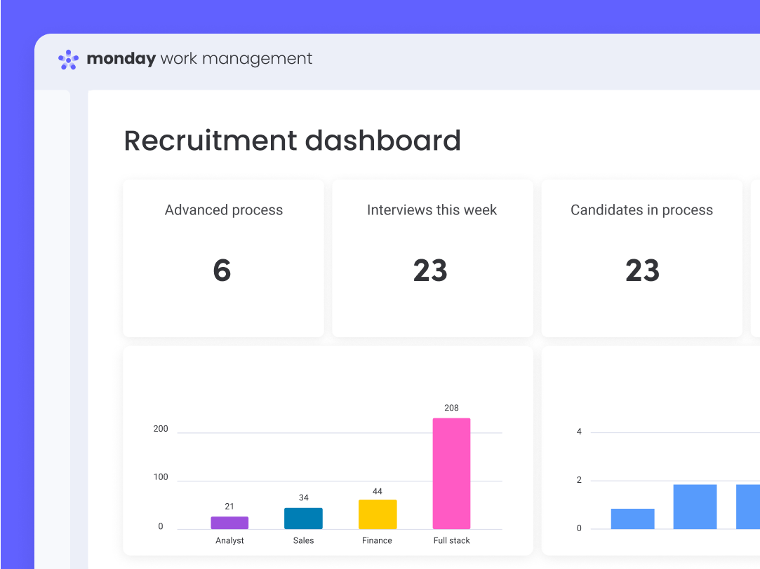 Dashboard recrutement télétravail Monday